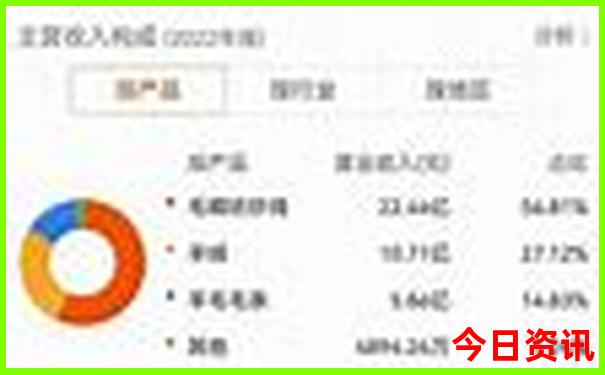 云南哪些地方适合老人旅游